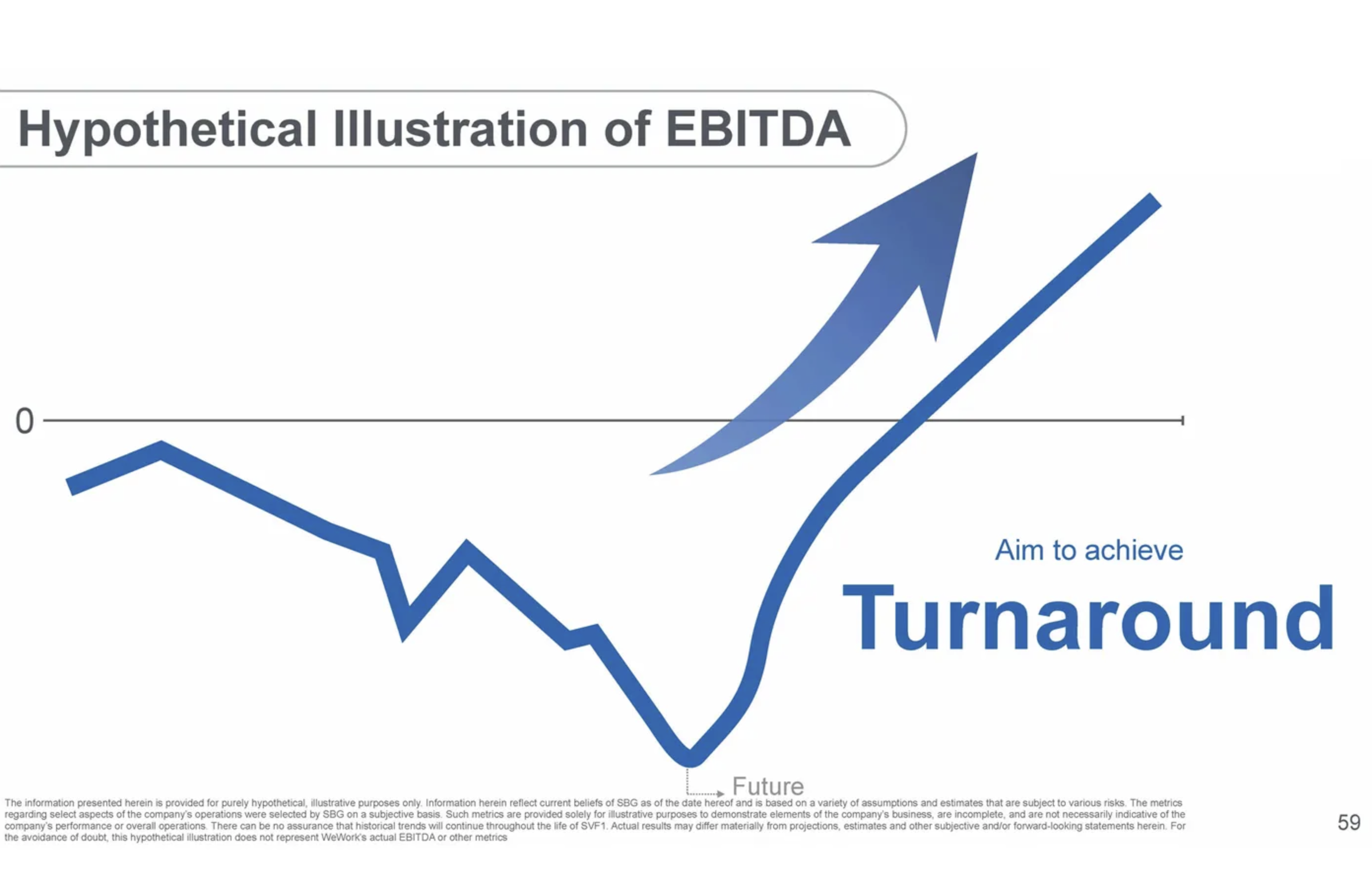 Hypothetical Illustration of EBITDA